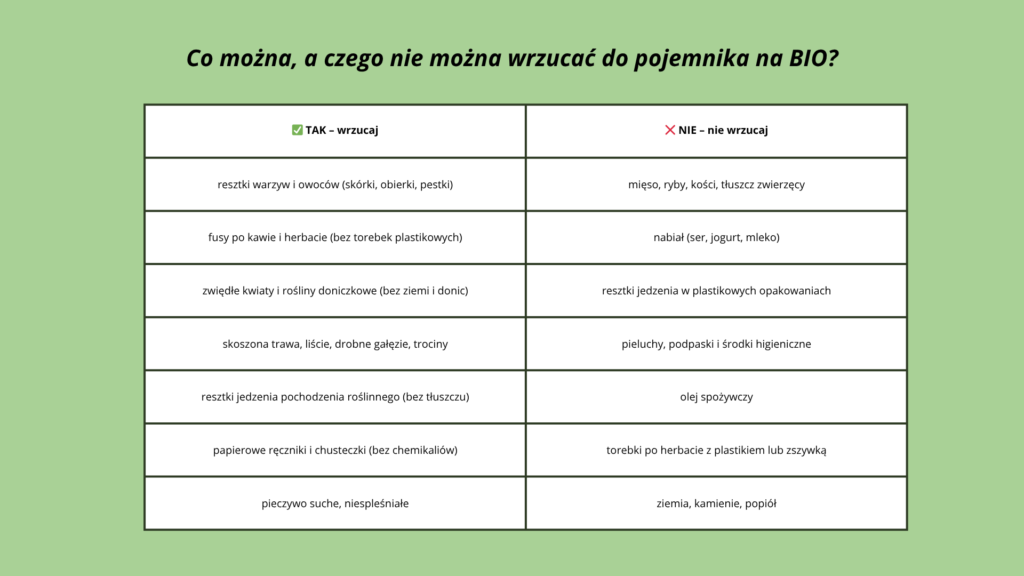 Co można wyrzucać do BIO?